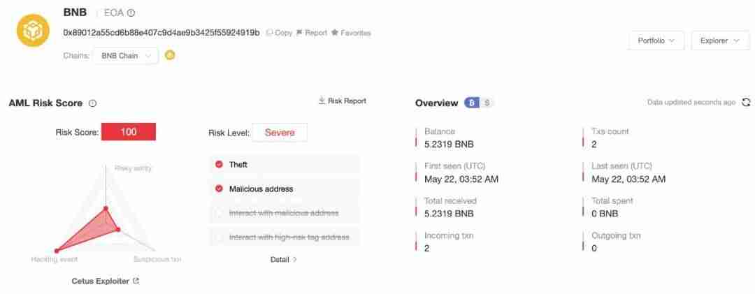 Cetus被盗2.3亿美元，解析攻击手法及资金转移情况 - php中文网